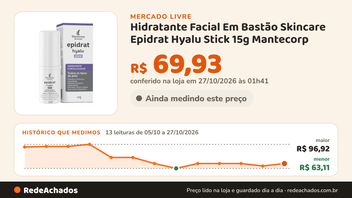 Histórico de preço de Hidratante Facial Em Bastão Skincare Epidrat Hyalu Stick 15g Mantecorp no Mercado Livre: 13 leituras de 05/10/2026 a 27/10/2026, menor R$ 63,11, maior R$ 96,92; R$ 69,93 conferido em 27/10/2026 às 01h41