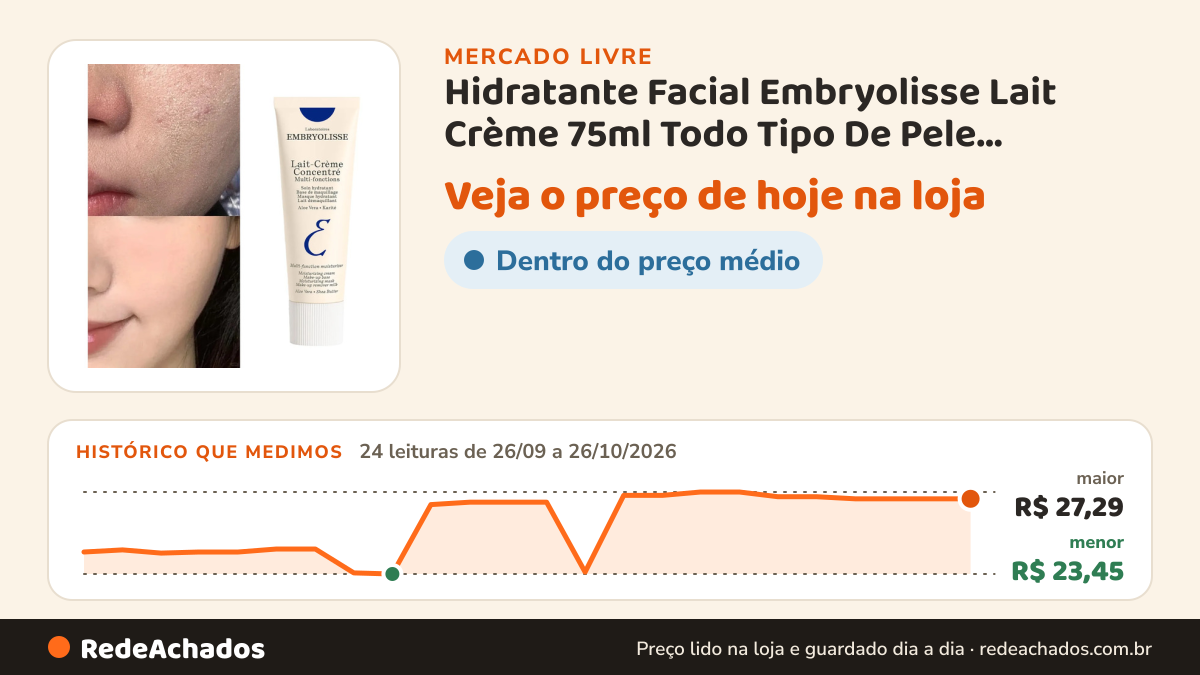 Histórico de preço de Hidratante Facial Embryolisse Lait Crème 75ml Todo Tipo De Pele Dia/noite no Mercado Livre: 24 leituras de 26/09/2026 a 26/10/2026, menor R$ 23,45, maior R$ 27,29
