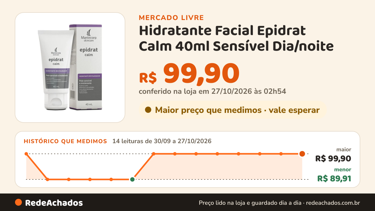 Histórico de preço de Hidratante Facial Epidrat Calm 40ml Sensível Dia/noite no Mercado Livre: 14 leituras de 30/09/2026 a 27/10/2026, menor R$ 89,91, maior R$ 99,90; R$ 99,90 conferido em 27/10/2026 às 02h54