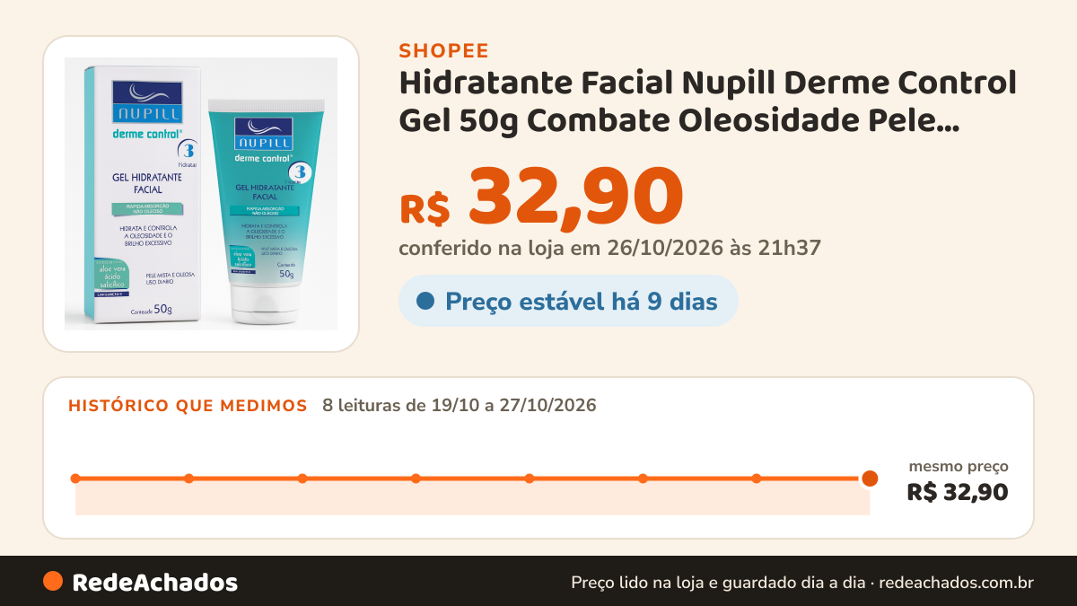 Histórico de preço de Hidratante Facial Nupill Derme Control Gel 50g Combate Oleosidade Pele Oleosa na Shopee: 8 leituras de 19/10/2026 a 27/10/2026, mesmo preço, R$ 32,90, em todas; R$ 32,90 conferido em 26/10/2026 às 21h37