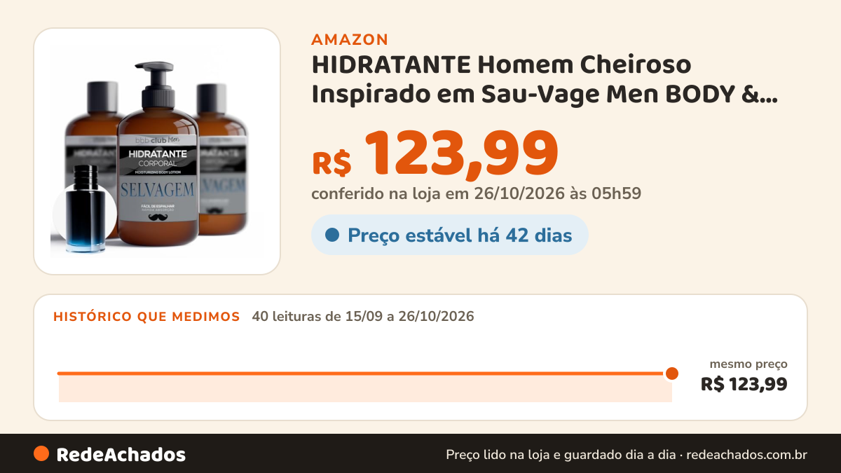 Histórico de preço de HIDRATANTE Homem Cheiroso Inspirado em Sau-Vage Men BODY & BATH BRASIL Cremes Corporais… na Amazon: 40 leituras de 15/09/2026 a 26/10/2026, mesmo preço, R$ 123,99, em todas; R$ 123,99 conferido em 26/10/2026 às 05h59
