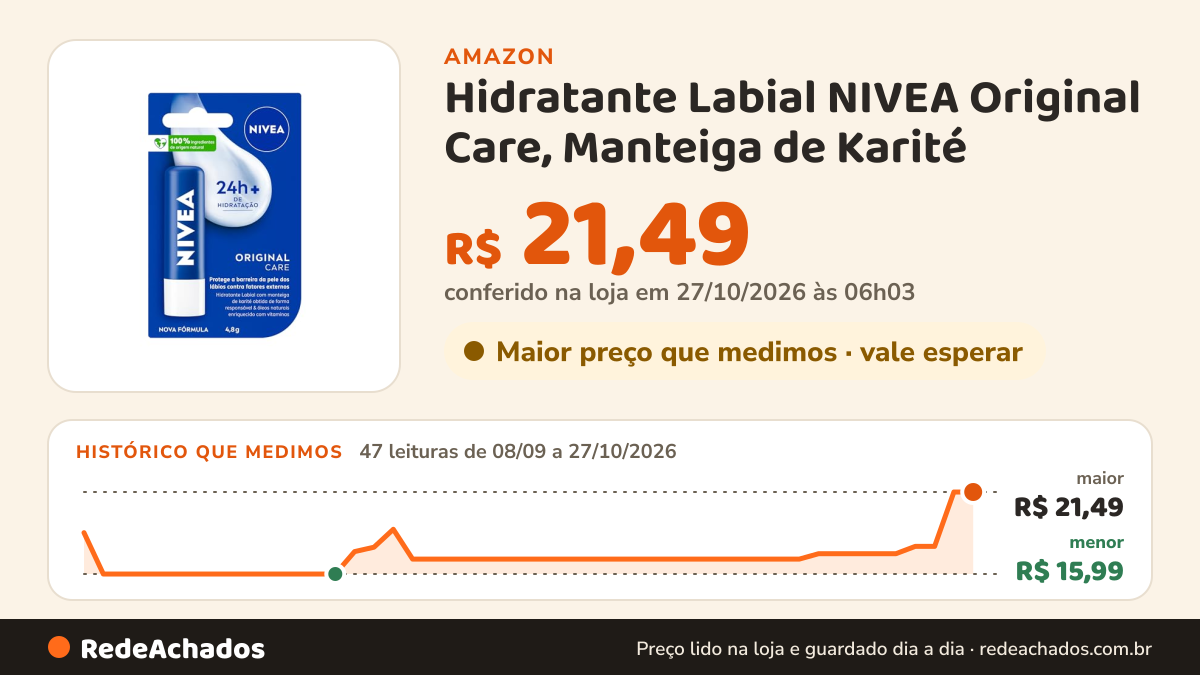 Histórico de preço de Hidratante Labial NIVEA Original Care, Manteiga de Karité | Hidratação Intensa 24h… na Amazon: 47 leituras de 08/09/2026 a 27/10/2026, menor R$ 15,99, maior R$ 21,49; R$ 21,49 conferido em 27/10/2026 às 06h03