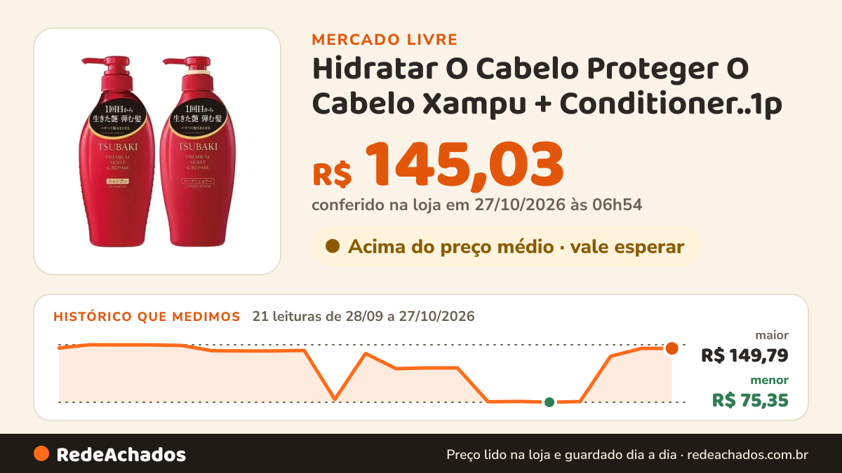 Histórico de preço de Hidratar O Cabelo Proteger O Cabelo Xampu + Conditioner..1p no Mercado Livre: 20 leituras de 28/09/2026 a 26/10/2026, menor R$ 75,35, maior R$ 149,79; R$ 145,03 conferido em 26/10/2026 às 18h00