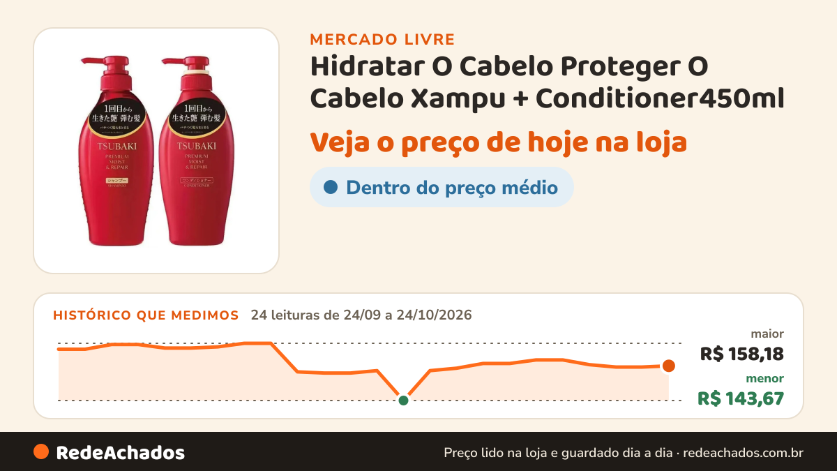 Histórico de preço de Hidratar O Cabelo Proteger O Cabelo Xampu + Conditioner450ml no Mercado Livre: 24 leituras de 24/09/2026 a 24/10/2026, menor R$ 143,67, maior R$ 158,18