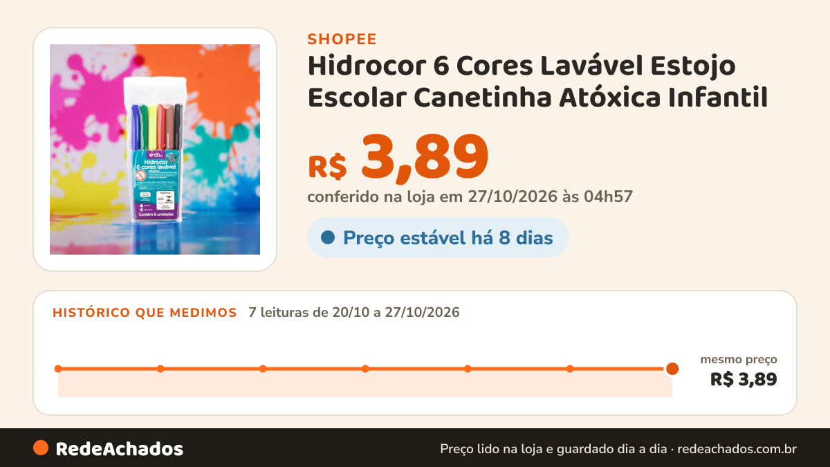 Histórico de preço de Hidrocor 6 Cores Lavável Estojo Escolar Canetinha Atóxica Infantil na Shopee: 7 leituras de 20/10/2026 a 27/10/2026, mesmo preço, R$ 3,89, em todas; R$ 3,89 conferido em 27/10/2026 às 04h57