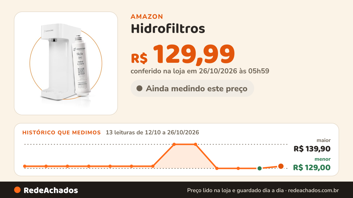 Histórico de preço de Hidrofiltros - Purificador de Água Facile com Refil C3 Elimina Cloro, Odores e Sabores Cor… na Amazon: 13 leituras de 12/10/2026 a 26/10/2026, menor R$ 129,00, maior R$ 139,90; R$ 129,99 conferido em 26/10/2026 às 05h59
