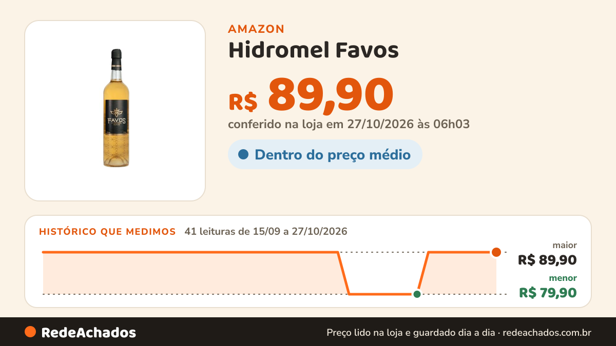 Histórico de preço de Hidromel Favos - 750 ml (Tradicional) na Amazon: 41 leituras de 15/09/2026 a 27/10/2026, menor R$ 79,90, maior R$ 89,90; R$ 89,90 conferido em 27/10/2026 às 06h03
