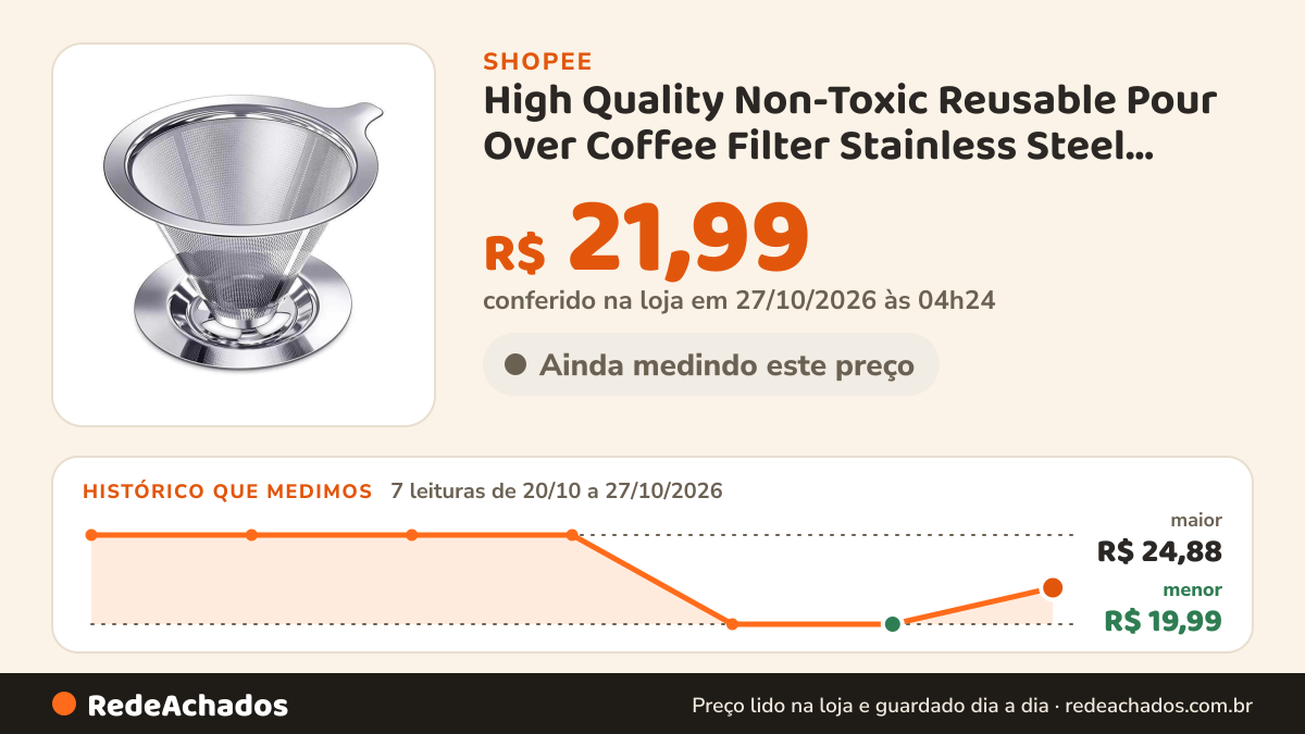 Histórico de preço de High Quality Non-Toxic Reusable Pour Over Coffee Filter Stainless Steel Coffee Tea… na Shopee: 7 leituras de 20/10/2026 a 27/10/2026, menor R$ 19,99, maior R$ 24,88; R$ 21,99 conferido em 27/10/2026 às 04h24