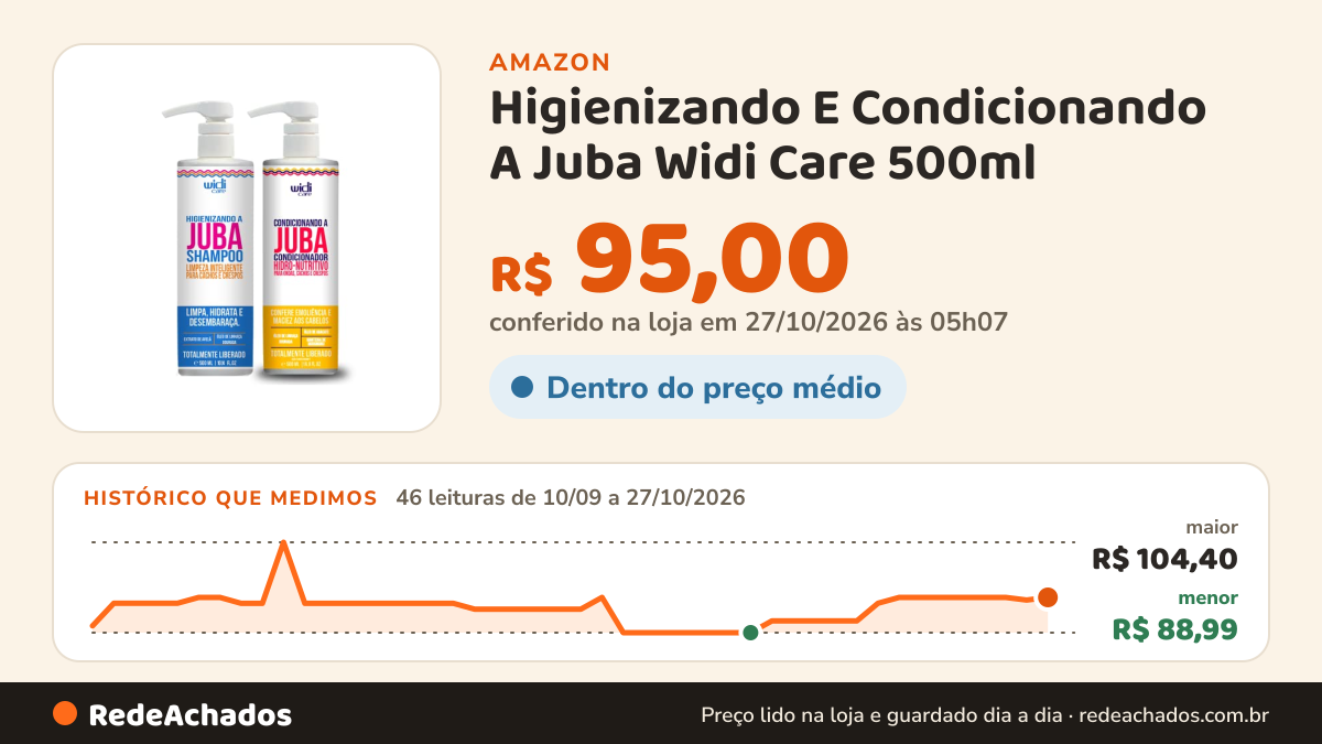 Histórico de preço de Higienizando E Condicionando A Juba Widi Care 500ml na Amazon: 45 leituras de 10/09/2026 a 25/10/2026, menor R$ 88,99, maior R$ 104,40