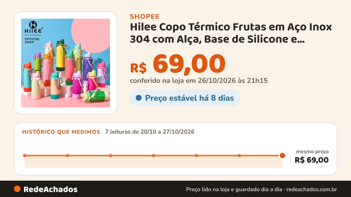 Histórico de preço de Hilee Copo Térmico Frutas em Aço Inox 304 com Alça, Base de Silicone e Tampa Antivazamento na Shopee: 7 leituras de 20/10/2026 a 27/10/2026, mesmo preço, R$ 69,00, em todas; R$ 69,00 conferido em 26/10/2026 às 21h15