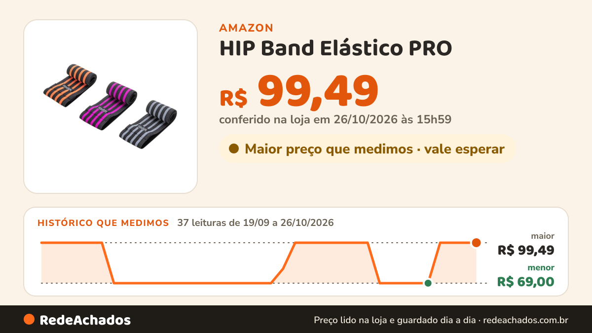 Histórico de preço de HIP Band Elástico PRO - Kit 3 Peças, Hidrolight na Amazon: 37 leituras de 19/09/2026 a 26/10/2026, menor R$ 69,00, maior R$ 99,49; R$ 99,49 conferido em 26/10/2026 às 15h59