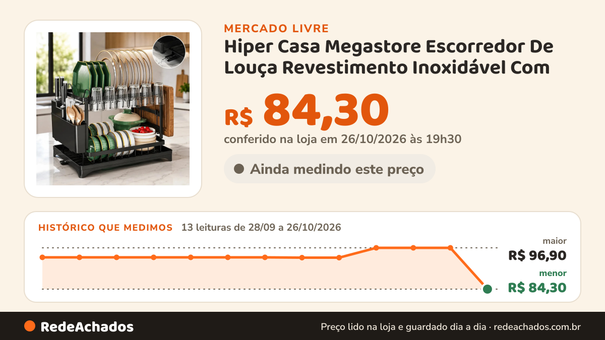 Histórico de preço de Hiper Casa Megastore Escorredor De Louça Revestimento Inoxidável Com no Mercado Livre: 13 leituras de 28/09/2026 a 26/10/2026, menor R$ 84,30, maior R$ 96,90; R$ 84,30 conferido em 26/10/2026 às 19h30