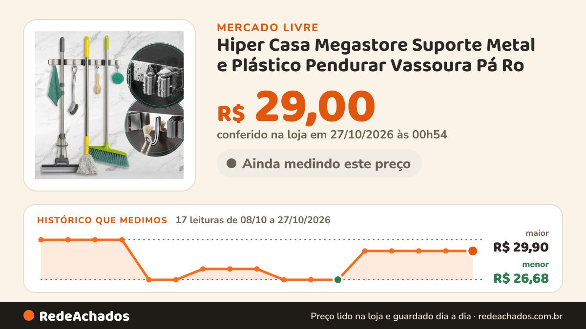 Histórico de preço de Hiper Casa Megastore Suporte Metal e Plástico Pendurar Vassoura Pá Ro no Mercado Livre: 17 leituras de 08/10/2026 a 27/10/2026, menor R$ 26,68, maior R$ 29,90; R$ 29,00 conferido em 27/10/2026 às 00h54