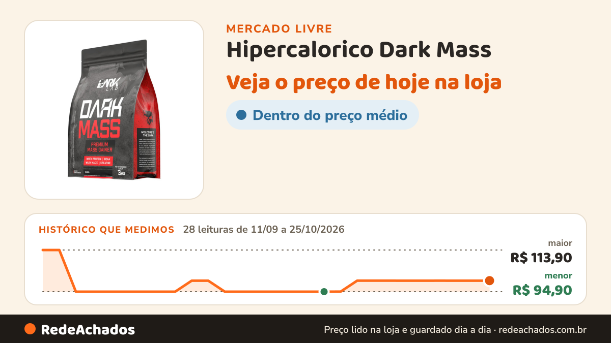 Histórico de preço de Hipercalorico Dark Mass - 3kg - Dark Lab Sabor Chocolate DARK LAB no Mercado Livre: 28 leituras de 11/09/2026 a 25/10/2026, menor R$ 94,90, maior R$ 113,90