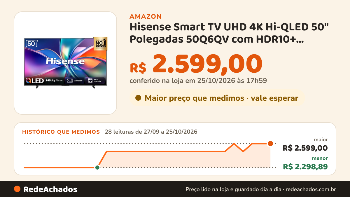 Histórico de preço de Hisense Smart TV UHD 4K Hi-QLED 50" Polegadas 50Q6QV com HDR10+, Dolby Atmos, Sports Mode… na Amazon: 28 leituras de 27/09/2026 a 25/10/2026, menor R$ 2.298,89, maior R$ 2.599,00; R$ 2.599,00 conferido em 25/10/2026 às 17h59