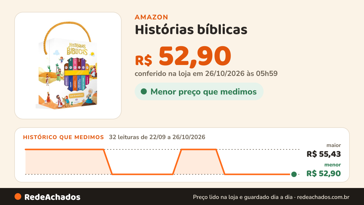 Histórico de preço de Histórias bíblicas - Box com 12 minilivros na Amazon: 32 leituras de 22/09/2026 a 26/10/2026, menor R$ 52,90, maior R$ 55,43; R$ 52,90 conferido em 26/10/2026 às 05h59