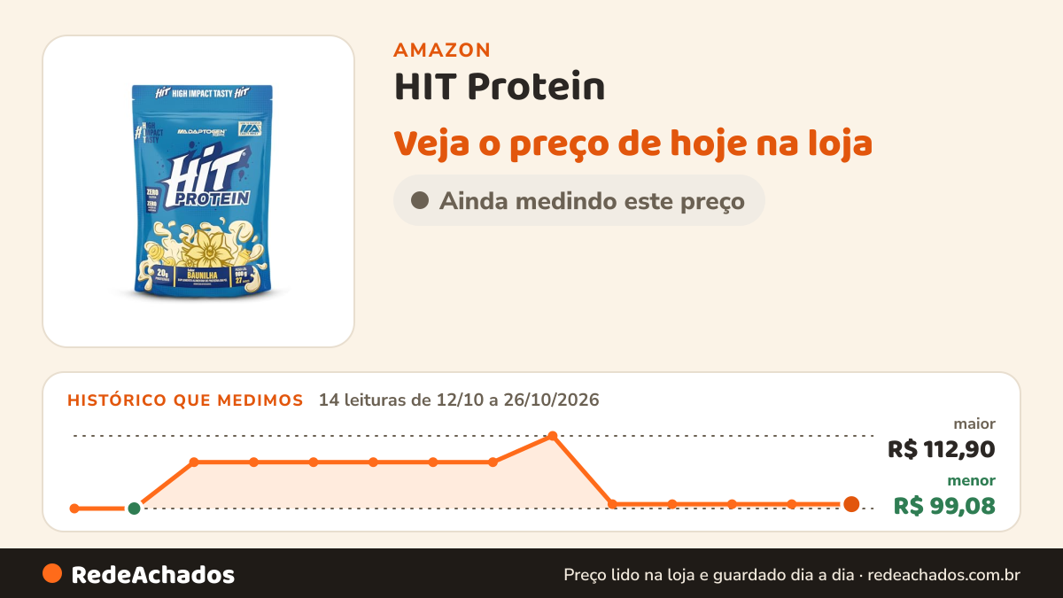 Histórico de preço de HIT Protein (900g) Sabor Baunilha – Adaptogen Scinece | 20G Proteina por dose na Amazon: 14 leituras de 12/10/2026 a 26/10/2026, menor R$ 99,08, maior R$ 112,90