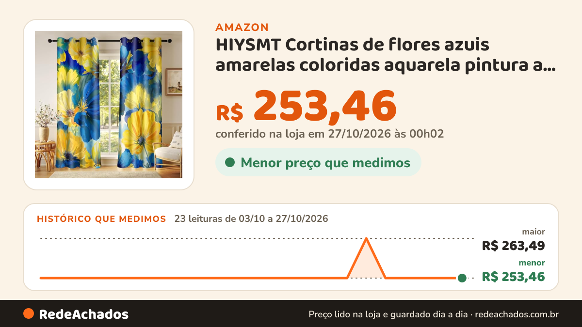Histórico de preço de HIYSMT Cortinas de flores azuis amarelas coloridas aquarela pintura a óleo floral cortina… na Amazon: 23 leituras de 03/10/2026 a 27/10/2026, menor R$ 253,46, maior R$ 263,49; R$ 253,46 conferido em 27/10/2026 às 00h02