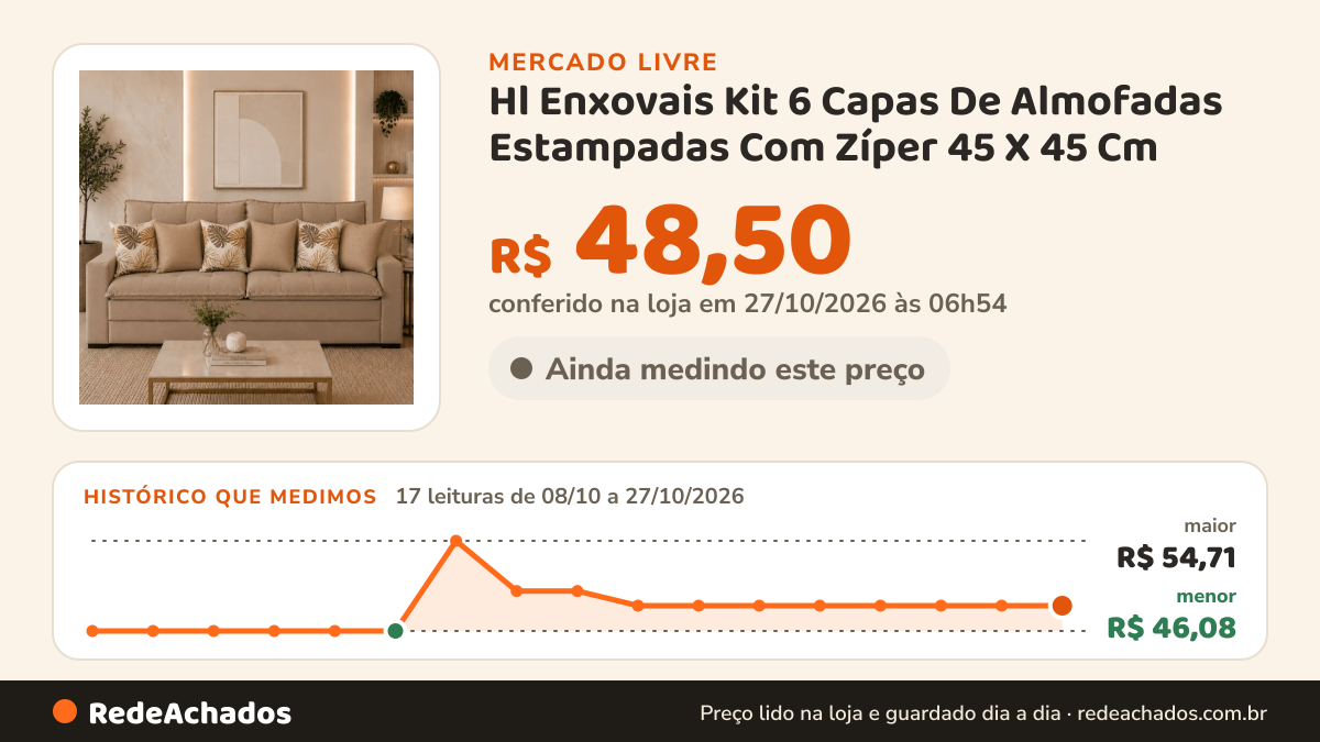 Histórico de preço de Hl Enxovais Kit 6 Capas De Almofadas Estampadas Com Zíper 45 X 45 Cm no Mercado Livre: 17 leituras de 08/10/2026 a 27/10/2026, menor R$ 46,08, maior R$ 54,71; R$ 48,50 conferido em 27/10/2026 às 06h54