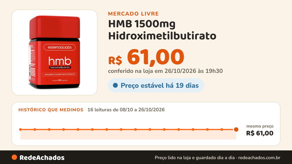 Histórico de preço de HMB 1500mg Hidroximetilbutirato - Fórmula com Máxima Concentração e Pureza - 90 no Mercado Livre: 16 leituras de 08/10/2026 a 26/10/2026, mesmo preço, R$ 61,00, em todas; R$ 61,00 conferido em 26/10/2026 às 19h30