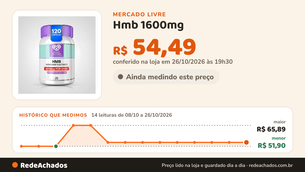 Histórico de preço de Hmb 1600mg (dose) Anti-catabólico | 120 Cápsulas - Anami Sem Sabor R no Mercado Livre: 14 leituras de 08/10/2026 a 26/10/2026, menor R$ 51,90, maior R$ 65,89; R$ 54,49 conferido em 26/10/2026 às 19h30