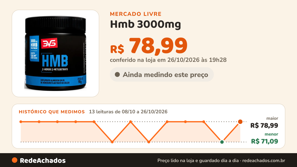 Histórico de preço de Hmb 3000mg - Fórmula Com Máxima Pureza - 30 doses no Mercado Livre: 13 leituras de 08/10/2026 a 26/10/2026, menor R$ 71,09, maior R$ 78,99; R$ 78,99 conferido em 26/10/2026 às 19h28