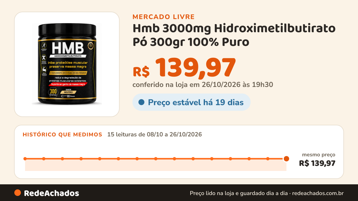 Histórico de preço de Hmb 3000mg Hidroximetilbutirato Pó 300gr 100% Puro | Premium 300 Gra no Mercado Livre: 15 leituras de 08/10/2026 a 26/10/2026, mesmo preço, R$ 139,97, em todas; R$ 139,97 conferido em 26/10/2026 às 19h30