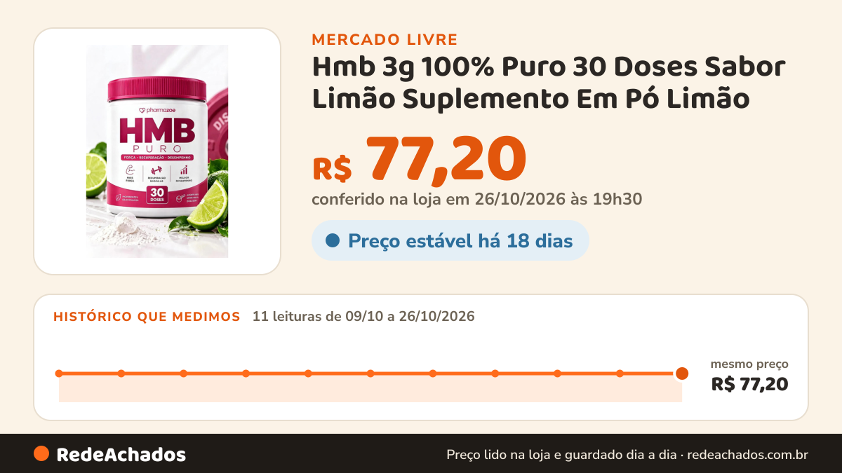 Histórico de preço de Hmb 3g 100% Puro 30 Doses Sabor Limão Suplemento Em Pó Limão no Mercado Livre: 11 leituras de 09/10/2026 a 26/10/2026, mesmo preço, R$ 77,20, em todas; R$ 77,20 conferido em 26/10/2026 às 19h30