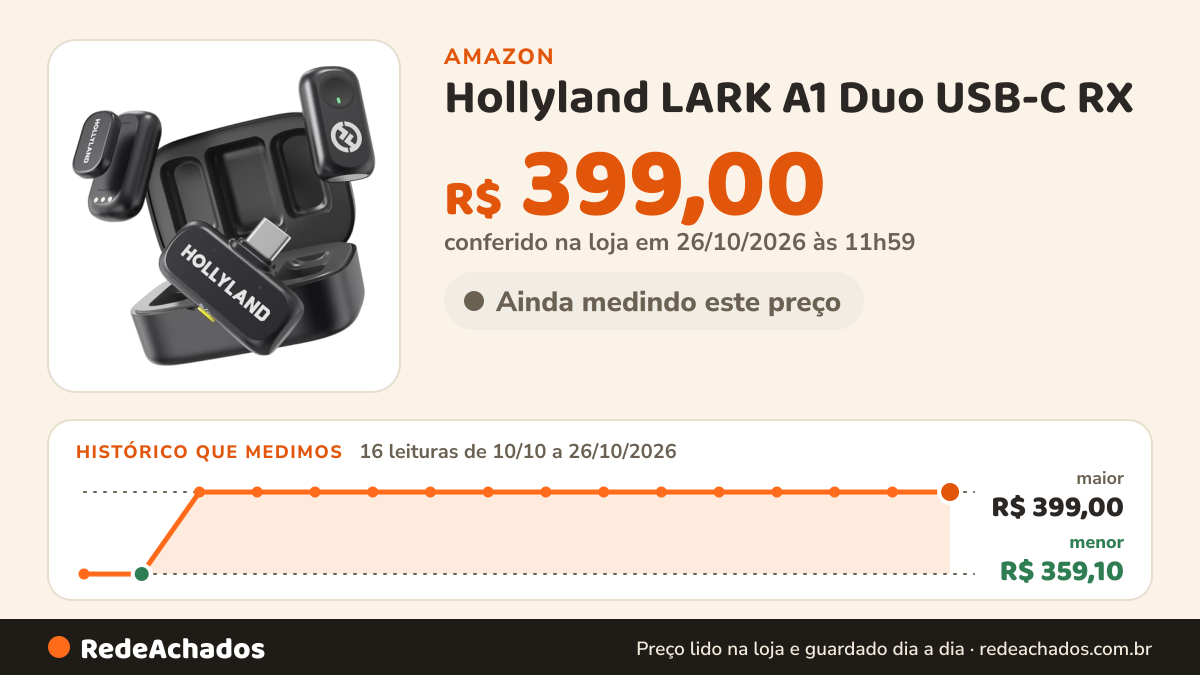 Histórico de preço de Hollyland LARK A1 Duo USB-C RX – Microfone Sem Fio Mini na Amazon: 16 leituras de 10/10/2026 a 26/10/2026, menor R$ 359,10, maior R$ 399,00; R$ 399,00 conferido em 26/10/2026 às 11h59