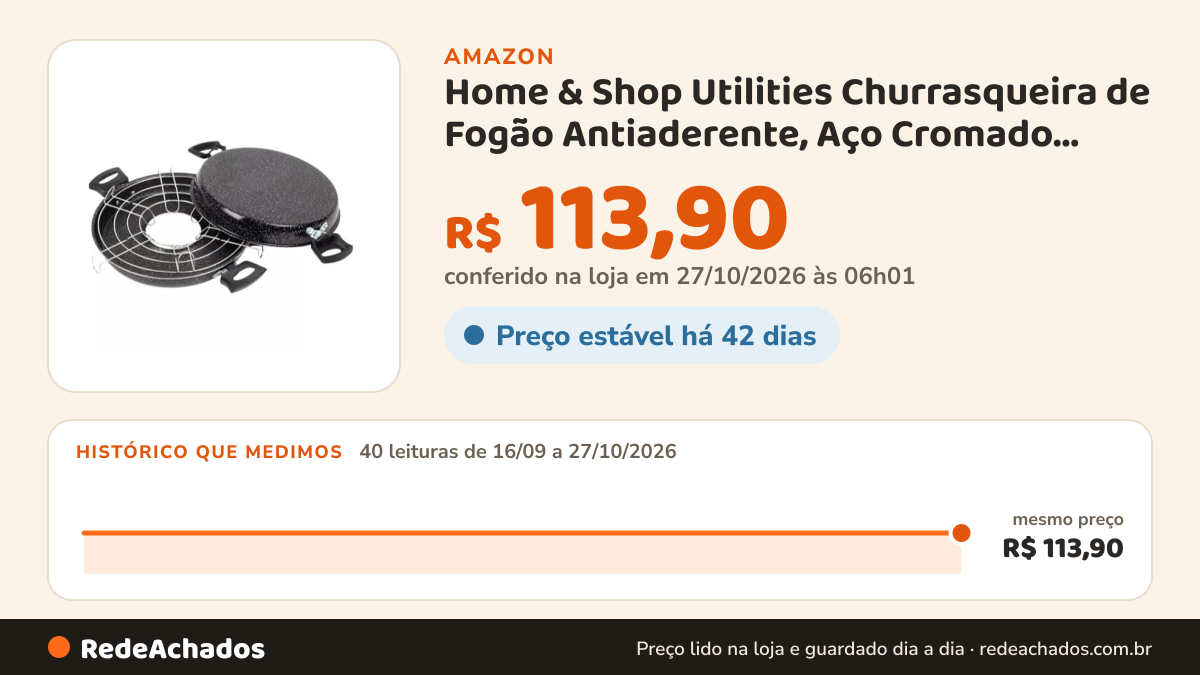 Histórico de preço de Home & Shop Utilities Churrasqueira de Fogão Antiaderente, Aço Cromado, 25cm, Dupla Face… na Amazon: 39 leituras de 16/09/2026 a 25/10/2026, mesmo preço, R$ 113,90, em todas
