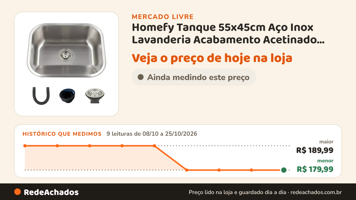 Histórico de preço de Homefy Tanque 55x45cm Aço Inox Lavanderia Acabamento Acetinado Inox no Mercado Livre: 9 leituras de 08/10/2026 a 25/10/2026, menor R$ 179,99, maior R$ 189,99