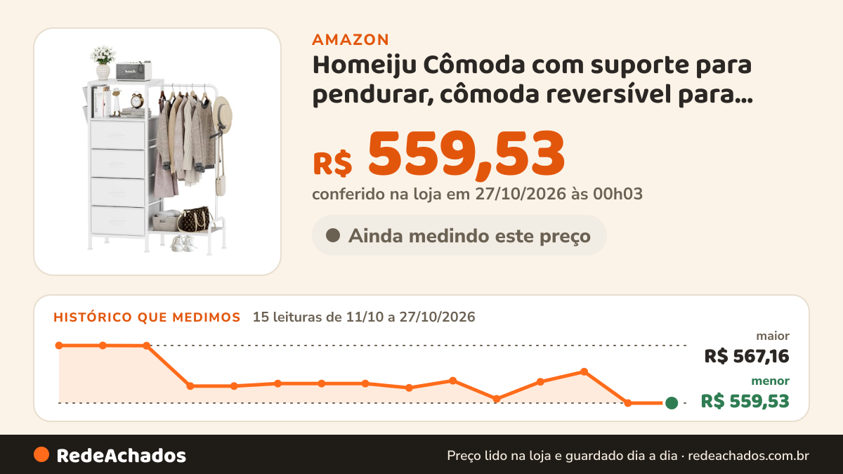Histórico de preço de Homeiju Cômoda com suporte para pendurar, cômoda reversível para quarto com 4 gavetas… na Amazon: 15 leituras de 11/10/2026 a 27/10/2026, menor R$ 559,53, maior R$ 567,16; R$ 559,53 conferido em 27/10/2026 às 00h03
