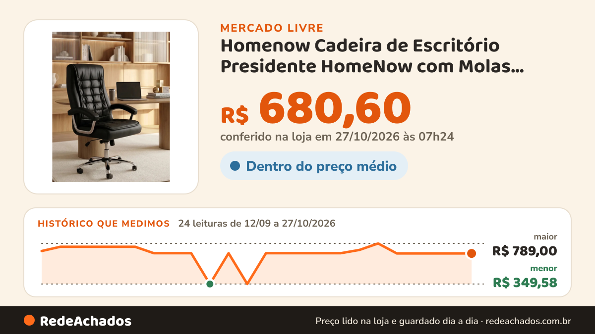 Histórico de preço de Homenow Cadeira de Escritório Presidente HomeNow com Molas Ensacadas no Mercado Livre: 24 leituras de 12/09/2026 a 27/10/2026, menor R$ 349,58, maior R$ 789,00; R$ 680,60 conferido em 27/10/2026 às 00h54