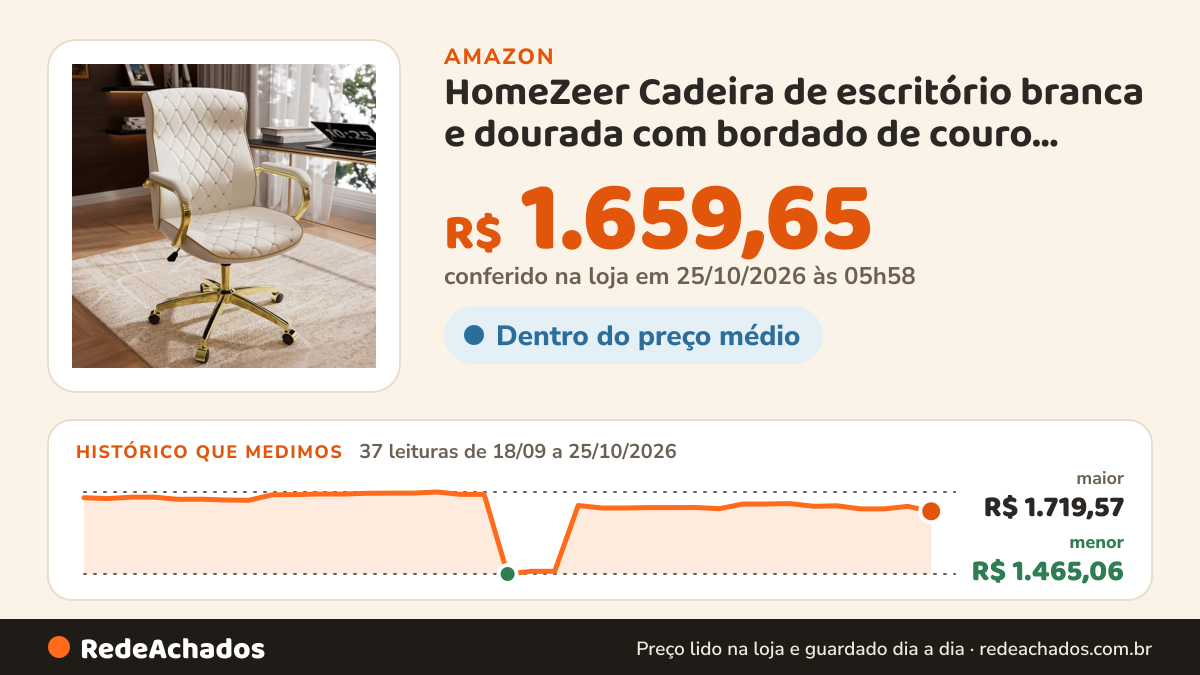 Histórico de preço de HomeZeer Cadeira de escritório branca e dourada com bordado de couro macio, cadeira… na Amazon: 37 leituras de 18/09/2026 a 25/10/2026, menor R$ 1.465,06, maior R$ 1.719,57; R$ 1.659,65 conferido em 25/10/2026 às 05h58