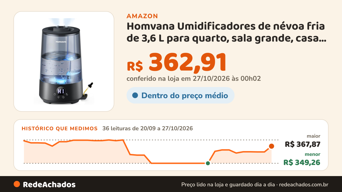 Histórico de preço de Homvana Umidificadores de névoa fria de 3,6 L para quarto, sala grande, casa, escritório… na Amazon: 36 leituras de 20/09/2026 a 27/10/2026, menor R$ 349,26, maior R$ 367,87; R$ 362,91 conferido em 27/10/2026 às 00h02