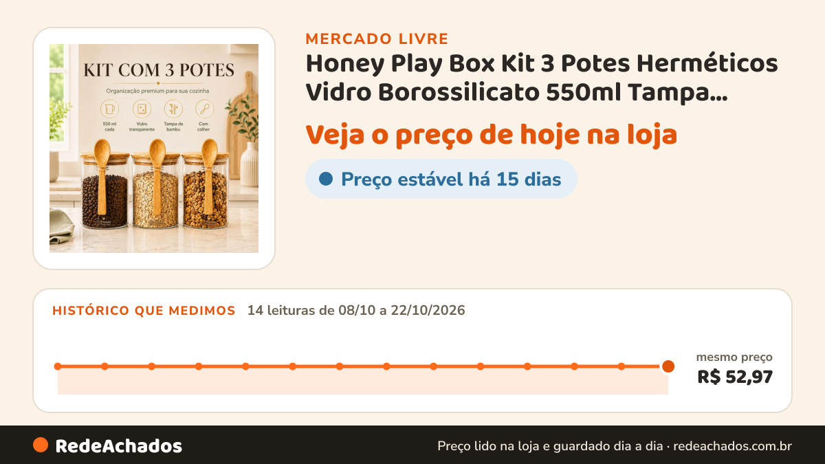 Histórico de preço de Honey Play Box Kit 3 Potes Herméticos Vidro Borossilicato 550ml Tampa Bambu Colhe no Mercado Livre: 14 leituras de 08/10/2026 a 22/10/2026, mesmo preço, R$ 52,97, em todas