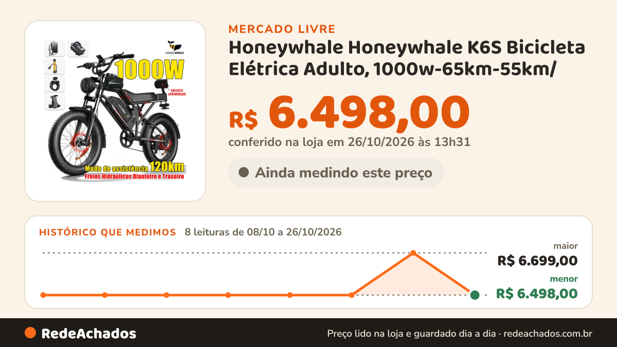 Histórico de preço de Honeywhale Honeywhale K6S Bicicleta Elétrica Adulto, 1000w-65km-55km/ no Mercado Livre: 8 leituras de 08/10/2026 a 26/10/2026, menor R$ 6.498,00, maior R$ 6.699,00; R$ 6.498,00 conferido em 26/10/2026 às 13h31