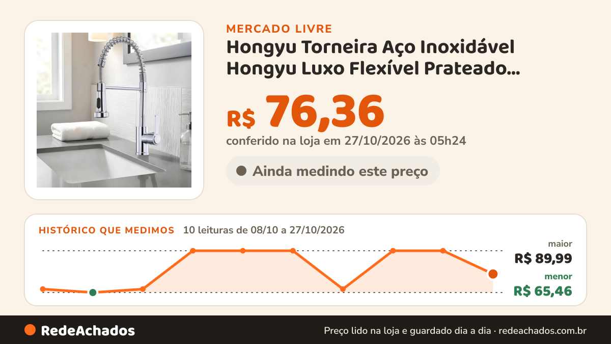 Histórico de preço de Hongyu Torneira Aço Inoxidável Hongyu Luxo Flexível Prateado Brilhante no Mercado Livre: 10 leituras de 08/10/2026 a 27/10/2026, menor R$ 65,46, maior R$ 89,99; R$ 76,36 conferido em 27/10/2026 às 05h24