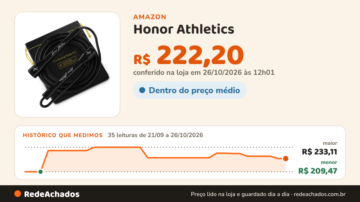 Histórico de preço de Honor Athletics | Corda de boxe Pro 3.0 | Corda de pular de 5,3 mm ajustável para boxe… na Amazon: 35 leituras de 21/09/2026 a 26/10/2026, menor R$ 209,47, maior R$ 233,11; R$ 222,20 conferido em 26/10/2026 às 12h01