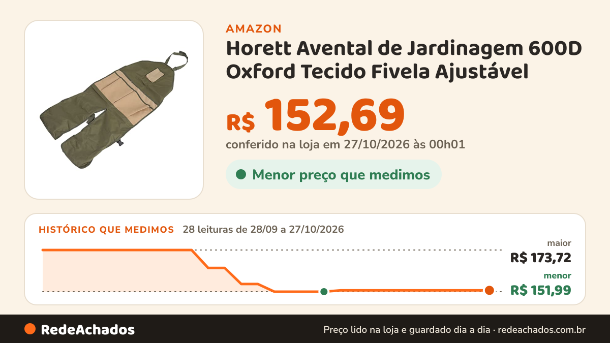 Histórico de preço de Horett Avental de Jardinagem 600D Oxford Tecido Fivela Ajustável na Amazon: 28 leituras de 28/09/2026 a 27/10/2026, menor R$ 151,99, maior R$ 173,72; R$ 152,69 conferido em 27/10/2026 às 00h01
