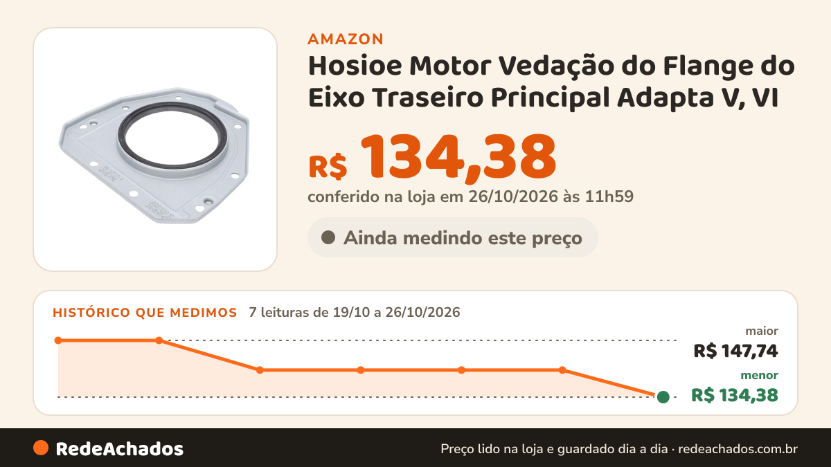 Histórico de preço de Hosioe Motor Vedação do Flange do Eixo Traseiro Principal Adapta V, VI | Perfeito para… na Amazon: 7 leituras de 19/10/2026 a 26/10/2026, menor R$ 134,38, maior R$ 147,74; R$ 134,38 conferido em 26/10/2026 às 11h59