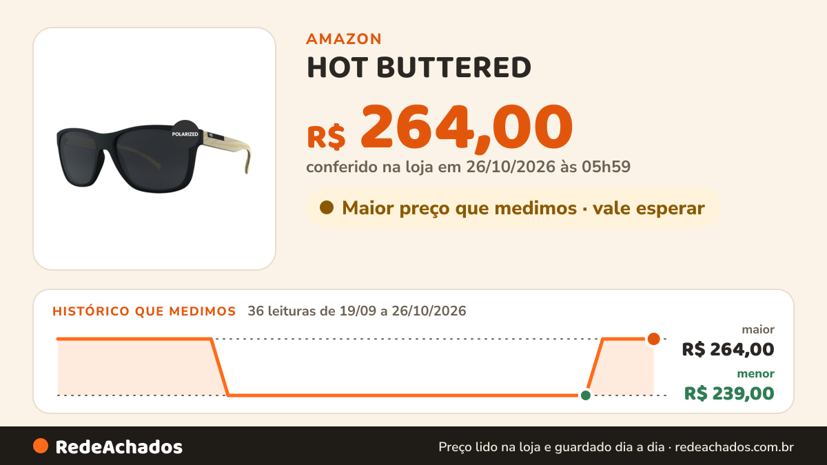 Histórico de preço de HOT BUTTERED - Óculos de Sol HB UNDERGROUND - Proteção UV 100%, Óculos Escuros Masculino e… na Amazon: 36 leituras de 19/09/2026 a 26/10/2026, menor R$ 239,00, maior R$ 264,00; R$ 264,00 conferido em 26/10/2026 às 05h59