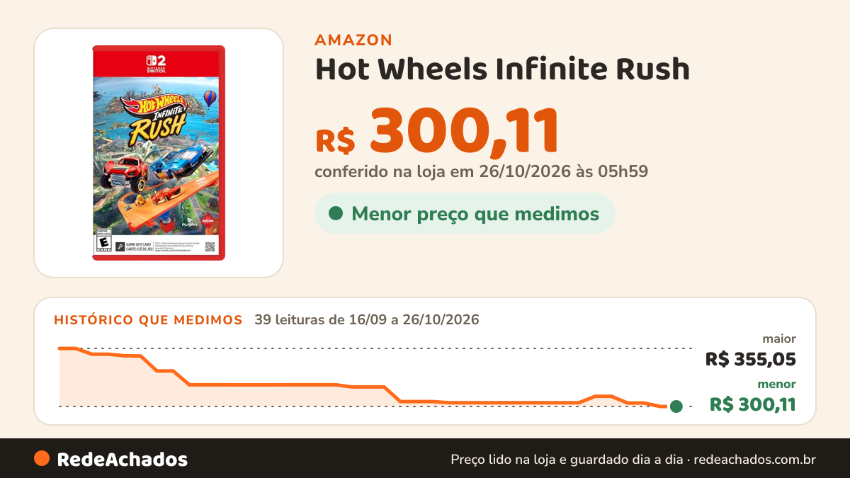 Histórico de preço de Hot Wheels Infinite Rush na Amazon: 39 leituras de 16/09/2026 a 26/10/2026, menor R$ 300,11, maior R$ 355,05; R$ 300,11 conferido em 26/10/2026 às 05h59