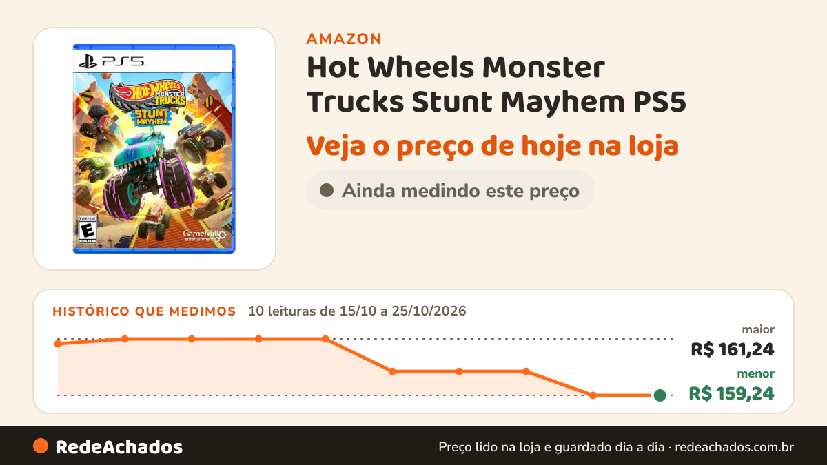 Histórico de preço de Hot Wheels Monster Trucks Stunt Mayhem PS5 na Amazon: 10 leituras de 15/10/2026 a 25/10/2026, menor R$ 159,24, maior R$ 161,24