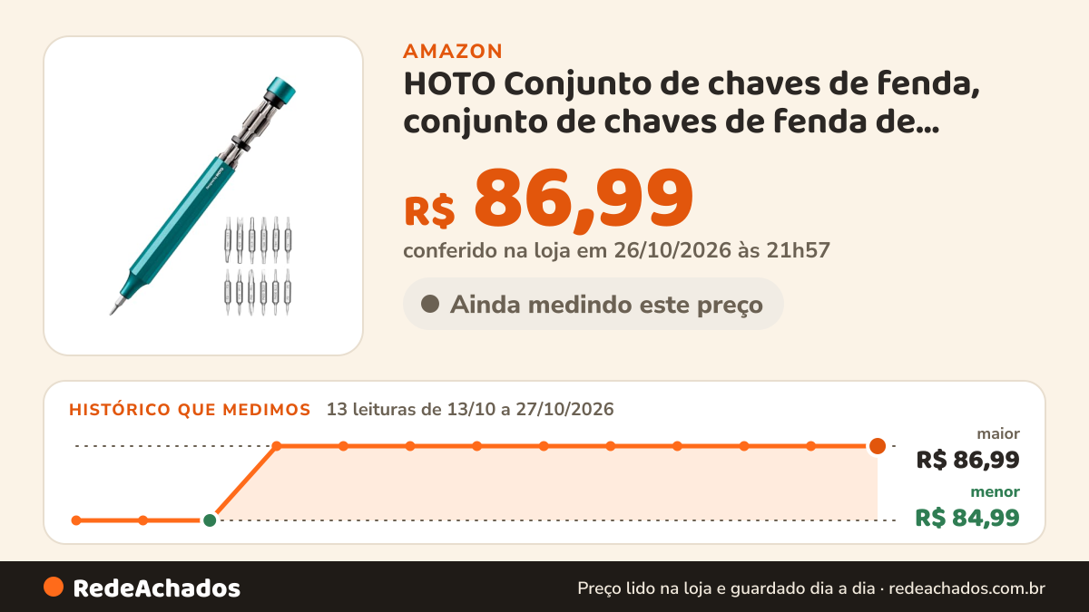Histórico de preço de HOTO Conjunto de chaves de fenda, conjunto de chaves de fenda de precisão 24 em 1… na Amazon: 13 leituras de 13/10/2026 a 27/10/2026, menor R$ 84,99, maior R$ 86,99; R$ 86,99 conferido em 26/10/2026 às 21h57