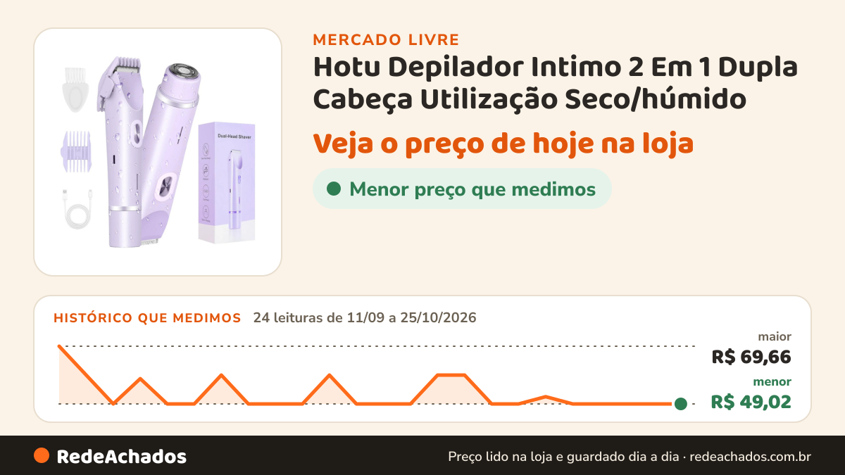 Histórico de preço de Hotu Depilador Intimo 2 Em 1 Dupla Cabeça Utilização Seco/húmido no Mercado Livre: 24 leituras de 11/09/2026 a 25/10/2026, menor R$ 49,02, maior R$ 69,66