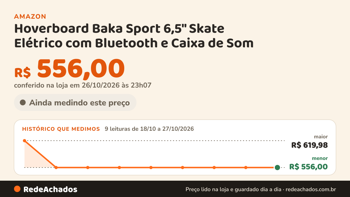 Histórico de preço de Hoverboard Baka Sport 6,5" Skate Elétrico com Bluetooth e Caixa de Som (GALAX) na Amazon: 7 leituras de 18/10/2026 a 25/10/2026, menor R$ 556,00, maior R$ 619,98; R$ 556,00 conferido em 25/10/2026 às 05h59