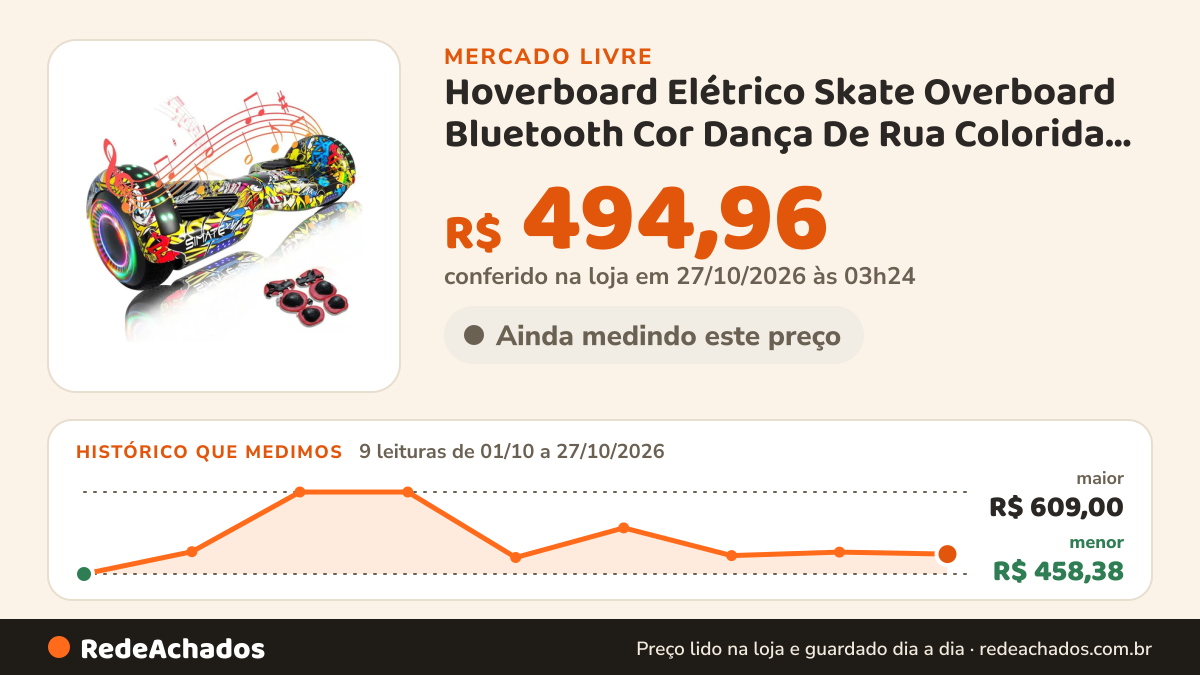 Histórico de preço de Hoverboard Elétrico Skate Overboard Bluetooth Cor Dança De Rua Colorida LOVE & H no Mercado Livre: 9 leituras de 01/10/2026 a 27/10/2026, menor R$ 458,38, maior R$ 609,00; R$ 494,96 conferido em 27/10/2026 às 03h24