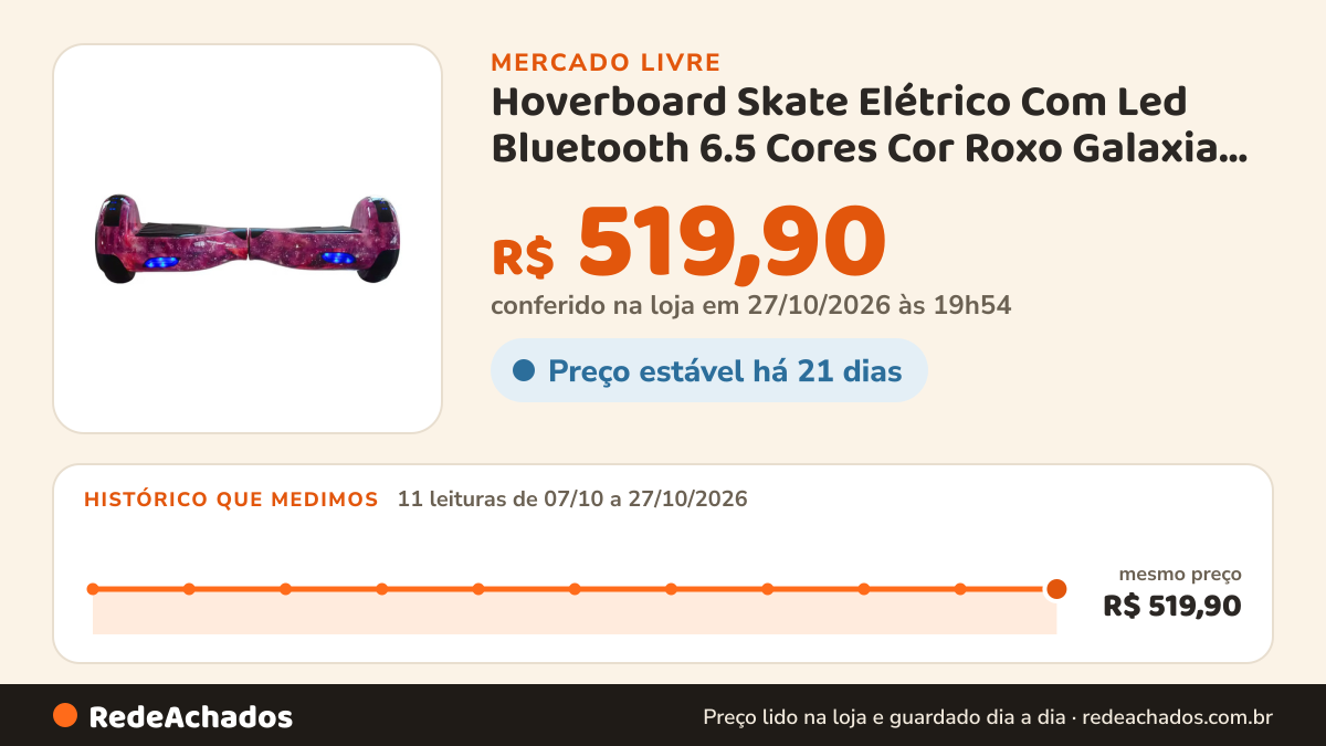 Histórico de preço de Hoverboard Skate Elétrico Com Led Bluetooth 6.5 Cores Cor Roxo Galaxia ELSCOMERCIAL no Mercado Livre: 11 leituras de 07/10/2026 a 27/10/2026, mesmo preço, R$ 519,90, em todas; R$ 519,90 conferido em 27/10/2026 às 03h24