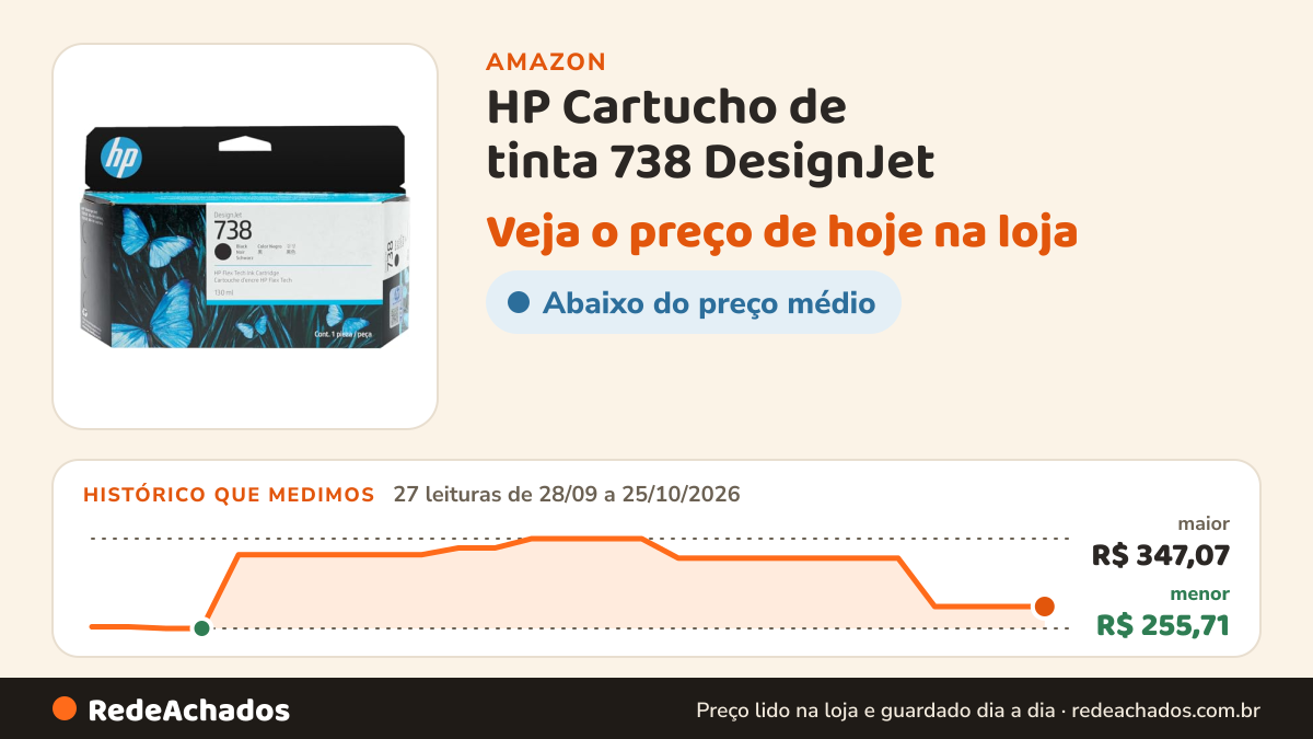 Histórico de preço de HP Cartucho de tinta 738 DesignJet - 130 ml, preto na Amazon: 27 leituras de 28/09/2026 a 25/10/2026, menor R$ 255,71, maior R$ 347,07